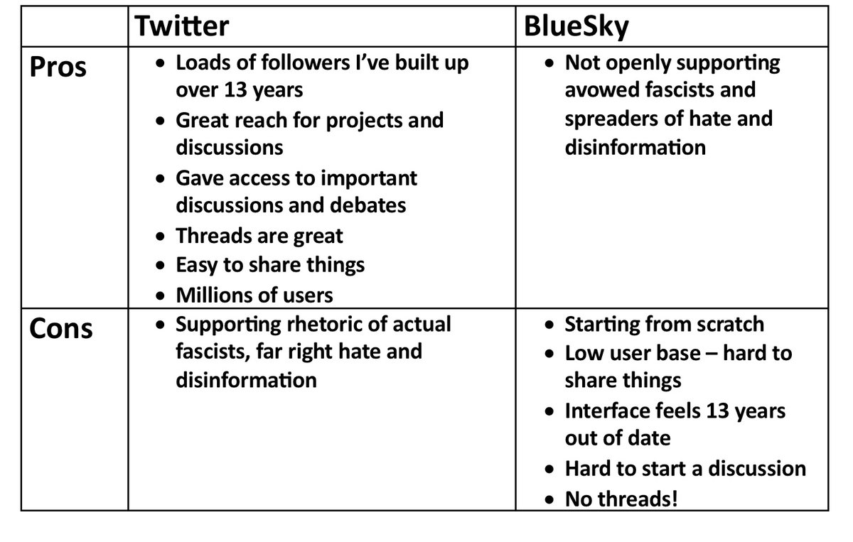 For anyone still making up their mind, I did a little weighing up of the pros and cons of Twitter. See you over there #Xodus 

bsky.app/profile/apf102…