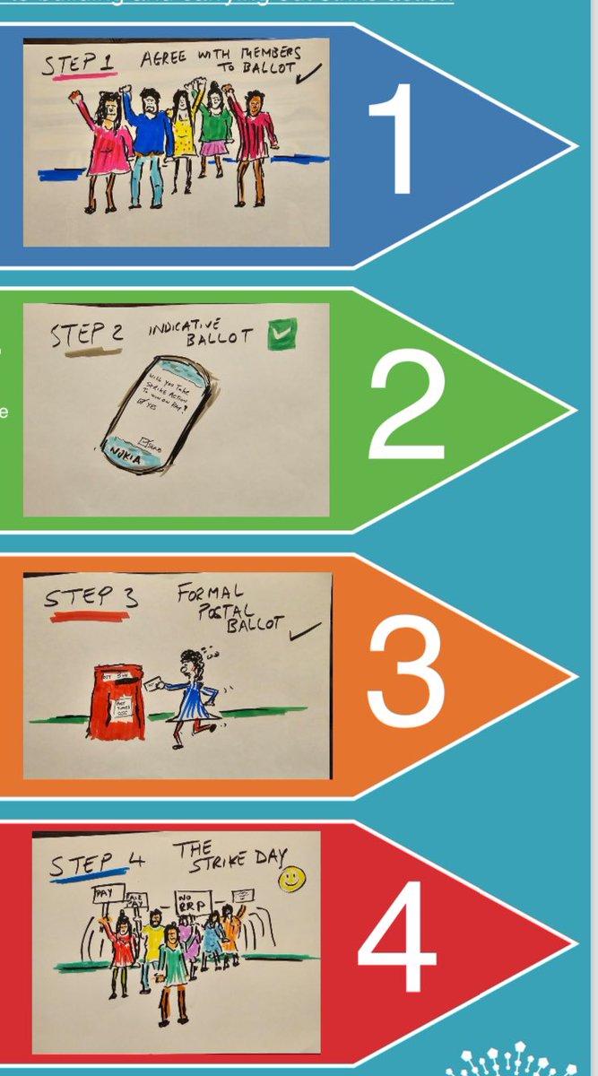Futureofphysics's tweet image. 📢 Teachers: We’re launching an indicative ballot on pay! Our pay still lags behind the rest of the UK, and it’s time for action. Let’s stand together and demand the fair wages we deserve. Make your voice heard – vote now! #FairPayForTeachers #ValueEducators