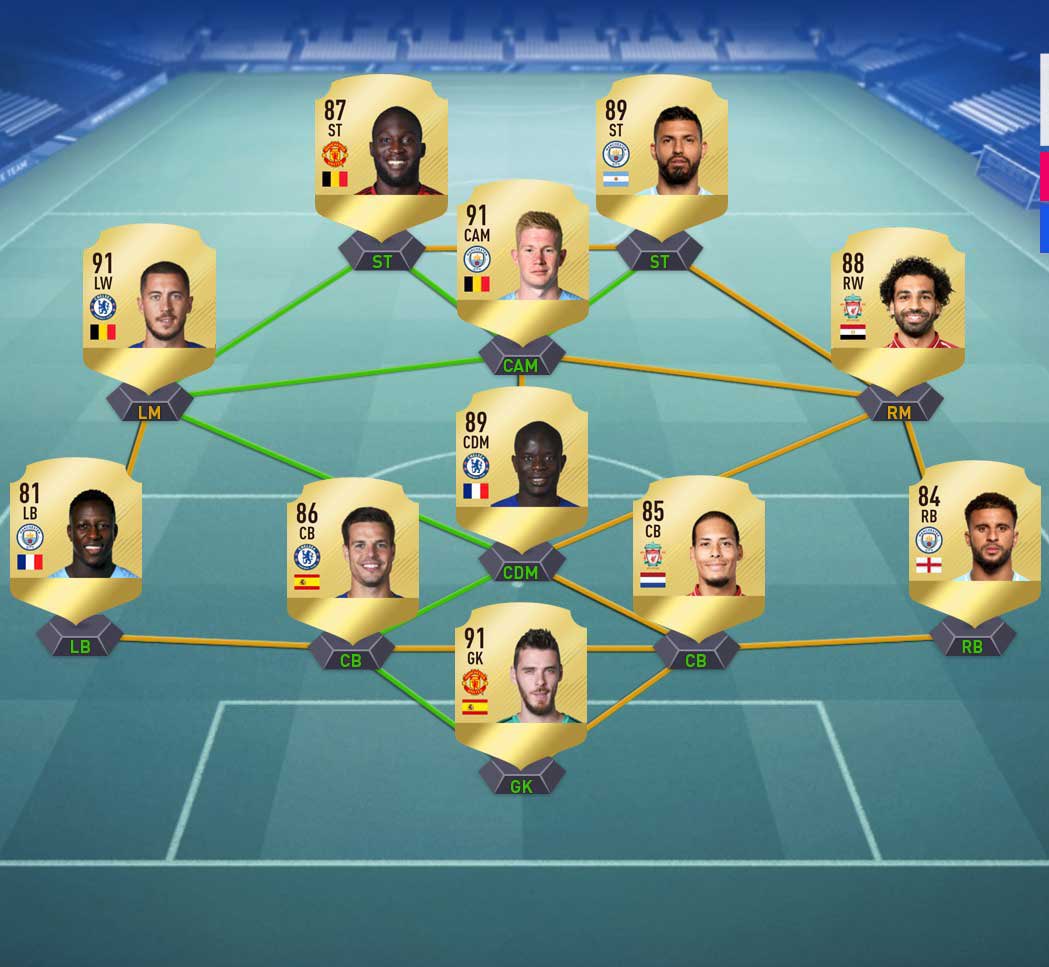 Old chem system 🕊️🕊️🕊️