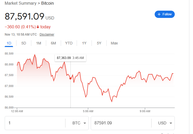 thunder_quant's tweet photo. Bitcoin and other major cryptocurrencies have experienced price fluctuations, with market expectations about regulatory policies remaining unstable, leading to cautious investor sentiment.#BTC https://t.co/sxkCAitKQD