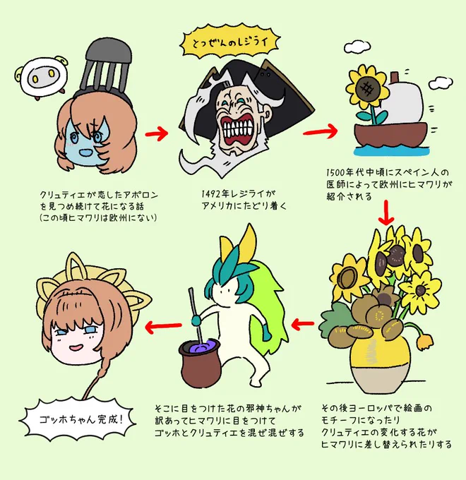 イマジナリ・スクランブルも結構前だからゴッホちゃんがゴッホちゃんになった理由再掲しとくね(嘘はついてない)
#FGO 