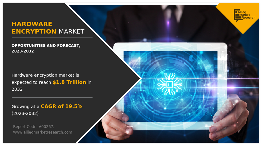 HarshMe77968389's tweet image. finance.yahoo.com/news/hardware-…

Hardware Encryption Market to Garner $1,239.85 Bn, Globally, by 2027 at 32.2% CAGR

#hardwareencryption #hardwareencryptionmarket #encryption #hardwareencryptionmarketsize
