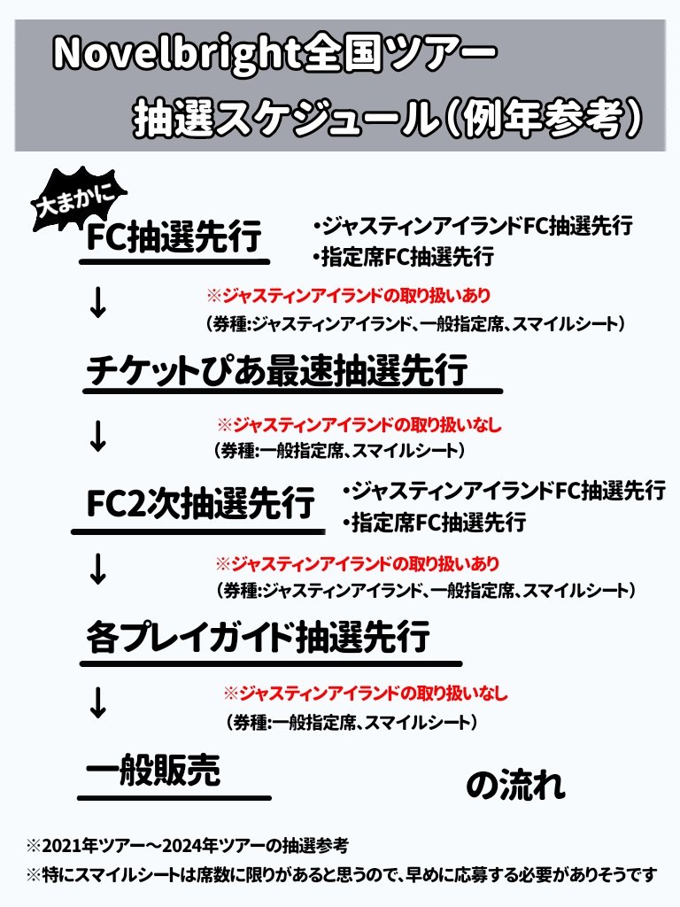 ※参考にどうぞ☺️

リプに続きます
#Novelbright