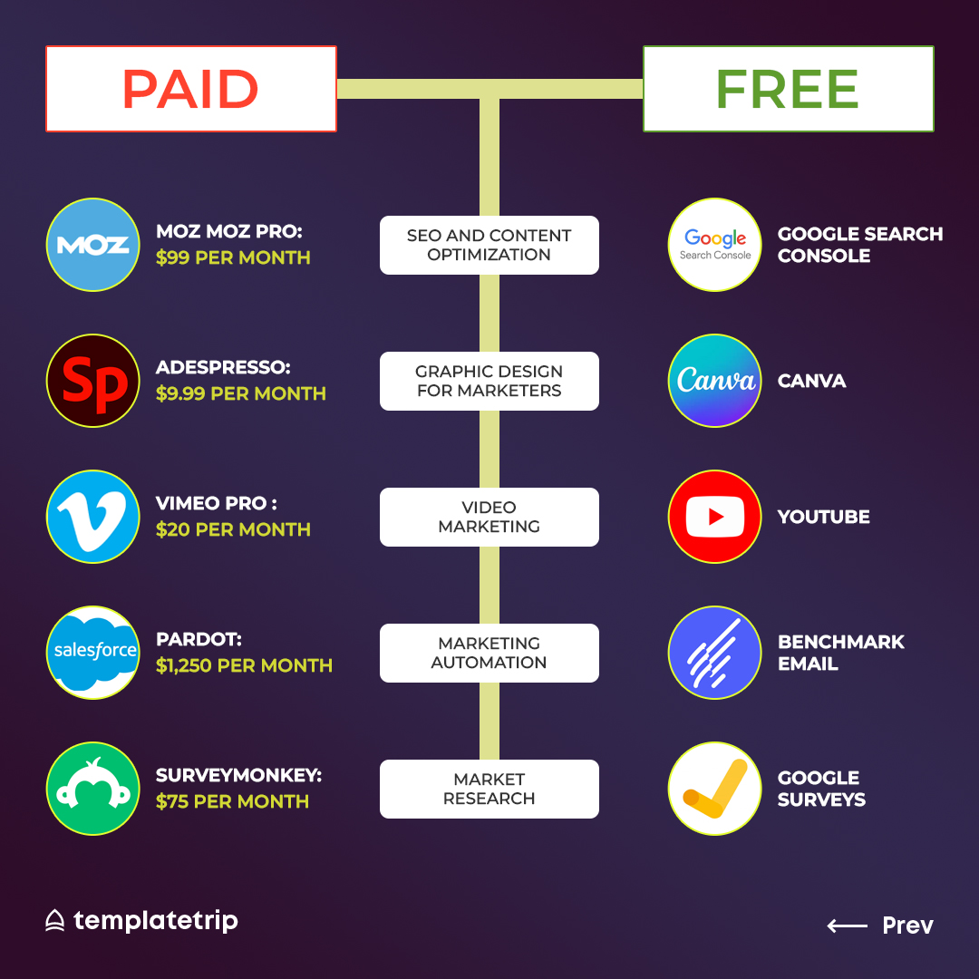 The Top Paid vs. Free tools for success are included in our extensive list.
Explore what works for your company, whether it's email automation or content marketing!
#digitalmarketing #marketingtools #seo #socialmediamarketing #emailautomation #contentmarketing #entrepreneur
