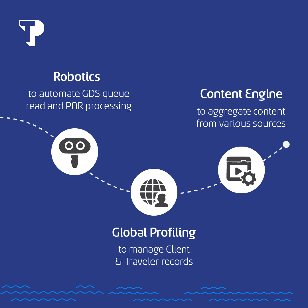 TPIndiaOfficial's tweet photo. Experience the power of automation in travel with TP Travel! Our AI-powered technologies ensure effectively streamlined workflows, increased accuracy, and enhanced customer experience. 

Connect with us at: https://t.co/j7TlDUE6VA

#TravelTech #TravelCX #GrowWithTP #TPIndia https://t.co/rh20GQPgtz
