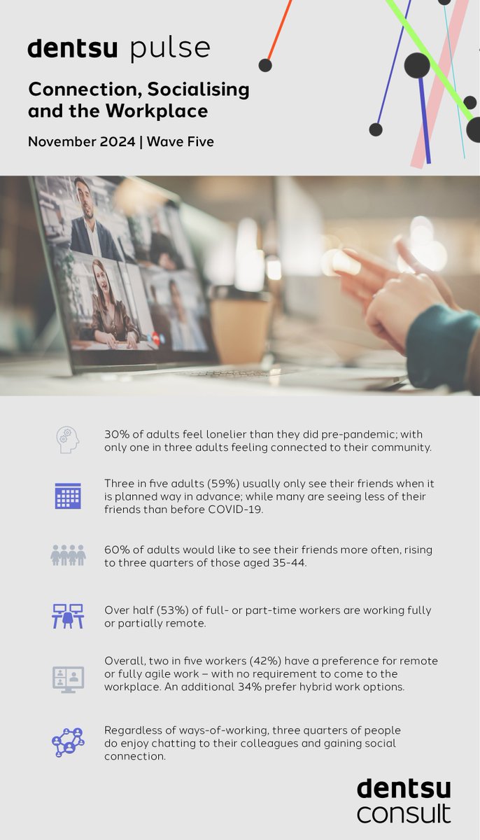 dentsuIE's tweet photo. Pulse Report | Discover how social connections, workplace dynamics, and community engagement are evolving in Ireland. Dive into the insights from our latest survey of 1,000 adults. Read the full report here 👉https://t.co/m3Isf0VFKl https://t.co/GcjOHyQX2j