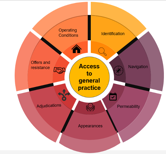 The British Journal of General Practice (@bjgpjournal) on Twitter photo Understanding #GPaccess through the lens of candidacy: the seven features of the #CandidacyFramework
doi.org/10.3399/BJGP.2…
<a href="/cmsinnott/">Carol Sinnott</a> <a href="/THIS_Institute/">THIS Institute</a> <a href="/MaryDixonWoods/">Mary Dixon-Woods</a> @becksfisher <a href="/jaketreenotsea/">Jake Beech</a> <a href="/hughalderwick/">Hugh Alderwick</a> #GPworkforce #PrimaryCare #GPworkforce #PrimaryCare Understanding #GPaccess through the lens of candidacy: the seven features of the #CandidacyFramework
doi.org/10.3399/BJGP.2…
<a href="/cmsinnott/">Carol Sinnott</a> <a href="/THIS_Institute/">THIS Institute</a> <a href="/MaryDixonWoods/">Mary Dixon-Woods</a> @becksfisher <a href="/jaketreenotsea/">Jake Beech</a> <a href="/hughalderwick/">Hugh Alderwick</a> #GPworkforce #PrimaryCare #GPworkforce #PrimaryCare
