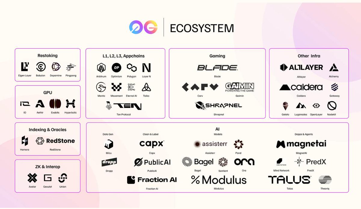 JaphetEdidiong's tweet photo. NODE SALE LIVE 11/13!
🔥 Access nodes at VC pricing. @0g_labs is building a groundbreaking Layer 1—50,000x faster and 100x cheaper than competitors. Don’t miss out!

Checkout https://t.co/Ffq2qSDqbM

#0G #ZeroGravity #AlignmentNode https://t.co/q0vPd7zzRH