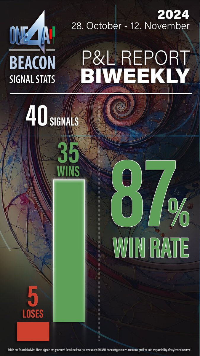 ONE4All Beacon stats speak for themselves. 

Consistency is what Beacon is all about even in times of massive volatility or any major economic event. 

Beacon will always be guiding everyone, everyday non stop. 🦈