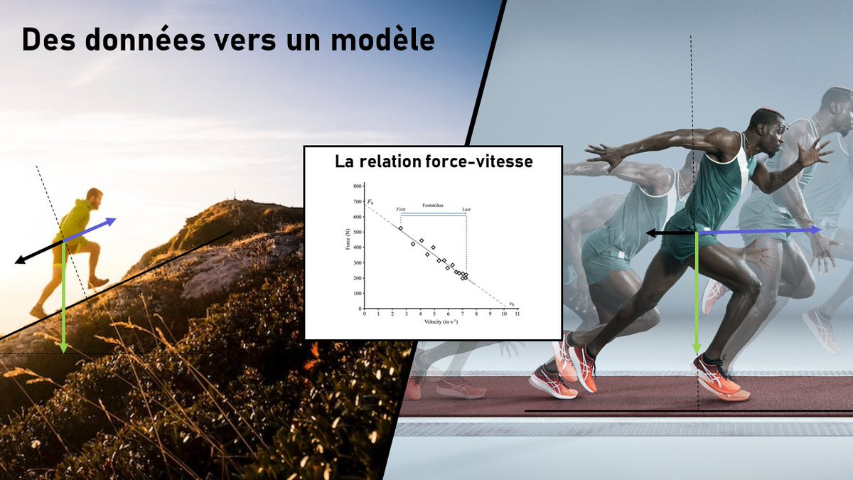 B_MorelP's tweet photo. It was great to come and talk about our latest innovation on the use of #FoVE in trail running at IFEPSA. 🙏@chatrenet &amp; Aymeric Gigon

 Human performance ↔️ Animal ecology

Want to know more? @c_delhaye thread here on our latest paper in @JSportsSci 👇
https://t.co/hNRHEDoxhT https://t.co/TwgrpSTwMA