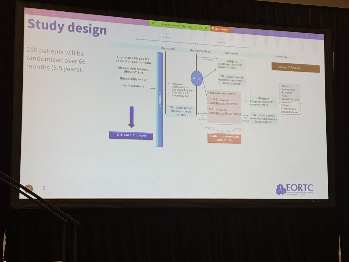 herbloong's tweet photo. #WinanVanHoudt provided the group with update on #STRASS2/#STREXIT2 trial. Multinational 🌎 contributions coordinated through multiple national/regional study groups. We have recruited 50% recruited patients through this international effort! @TARPSWG @ctosociety #CTOSTweeTOS https://t.co/ggN2gBVBPr