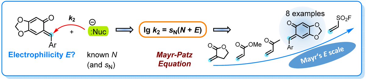 Sesamol-derived ortho-quinone methides (o-QM) have been added.
