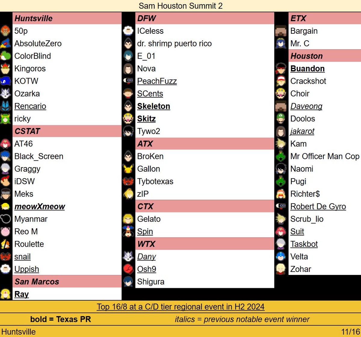 Texas Smash Ultimate Highlights tweet media