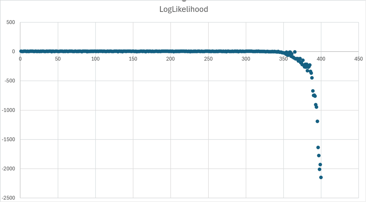 BayesServer's tweet photo. New Log-Likelihood tutorial https://t.co/H0c9DjMKSZ
In this tutorial, we explore how to use the Log Likelihood query and Log-Likelihood batch query.  What’s log-likelihood all about? It helps measure how unusual certain evidence is, making it a powerful tool for anomaly detection https://t.co/nXF6VJCSG5