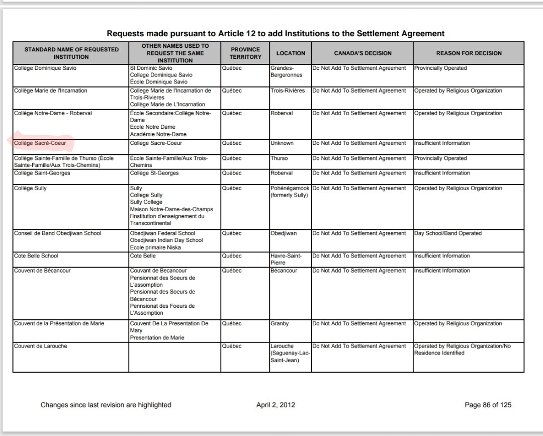Further to my post, someone sent me this page of the "Requests made pursuant to Article 12 to add Institutions to the Settlement Agreement" document. It includes the residential school my father attended but, like way too many other schools, was not included in the settlement.