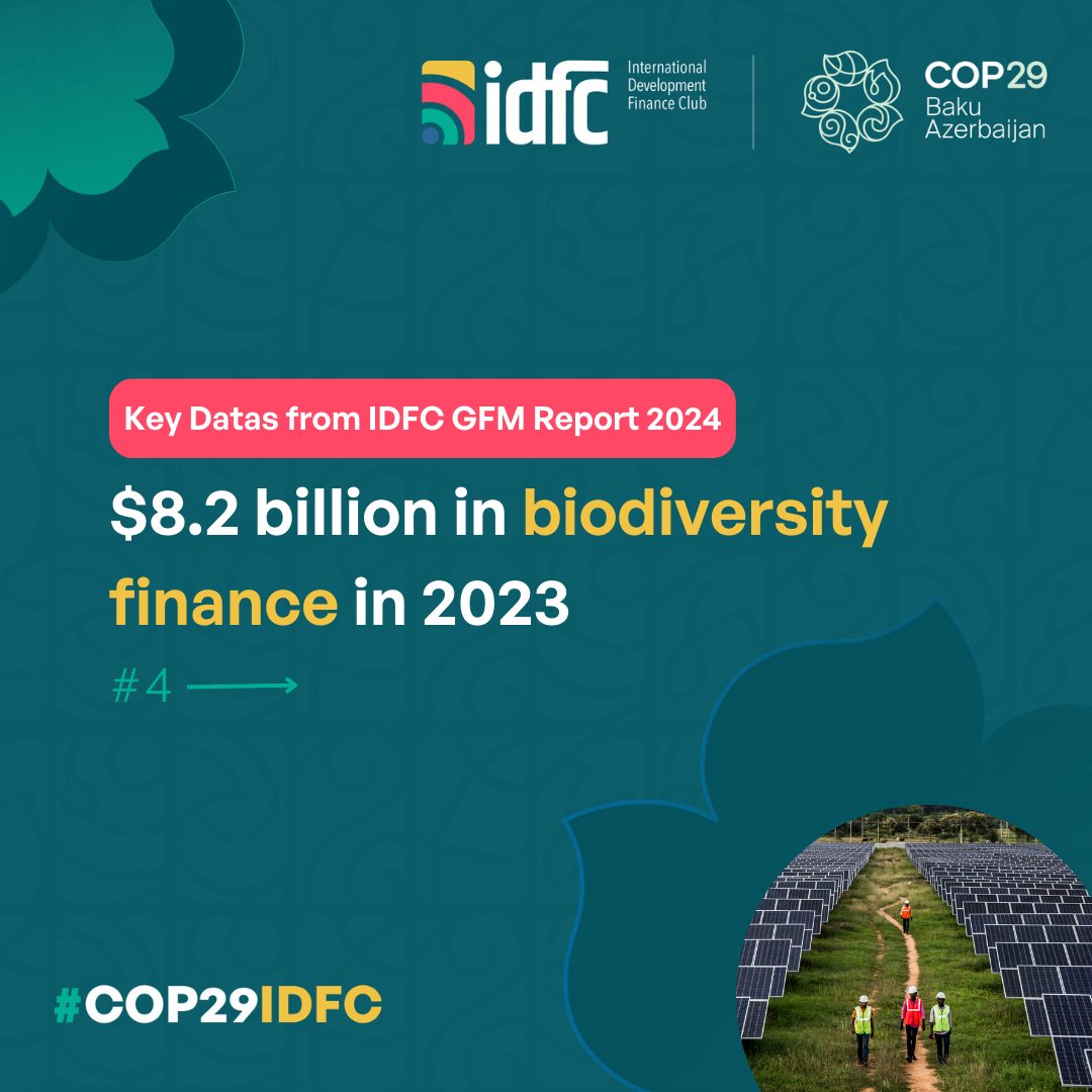 IDFC_Network's tweet photo. @AFD_en @KfW_FZ_int @Bancoldex @BOAD_official @climatepolicy @jica_direct_en @GruppoCDP @bndes @AgendaCAF @NPicchiottino #COP29IDFC | key data #4 - IDFC Green Finance Mapping 2024
Read the full Green Finance Mapping 2024 Report : https://t.co/e4X9f72dQy https://t.co/UIwJsBljLd
