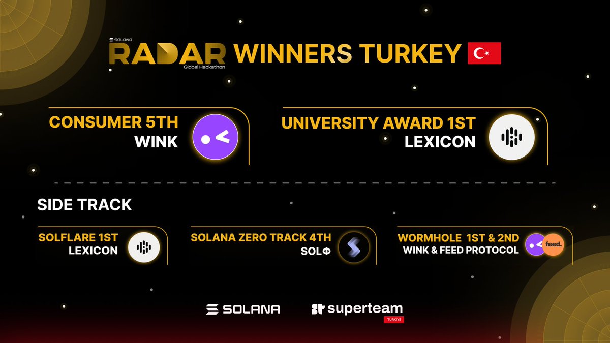 Superteam Turkey tweet media