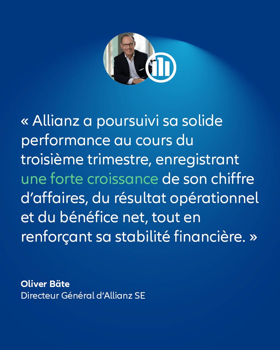 Allianz enregistre une forte croissance au 3e trimestre 2024 !

📊 Chiffre d’affaires : +17,3 %, à 42,8 Mds€
📈 Résultat opérationnel : +13,6 %, à 3,9 Mds€
💰 Bénéfice net : +23 %, à 2,5 Mds€

Les résultats en détail ici 👉bit.ly/48M7MFG
