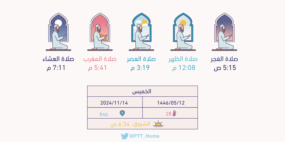 PTT_Jeddah's tweet photo. مواقيت الصلاة ليوم غد الخميس بمدينة #جدة : الفجر(5:15 ص) الظهر(12:08 م) العصر(3:19 م) المغرب(5:41 م) العشاء(7:11 م) https://t.co/YcVi8Dzhra