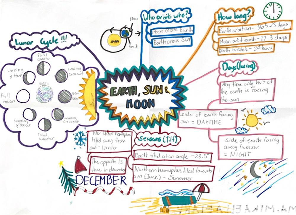 Mungret CC Wellbeing tweet media