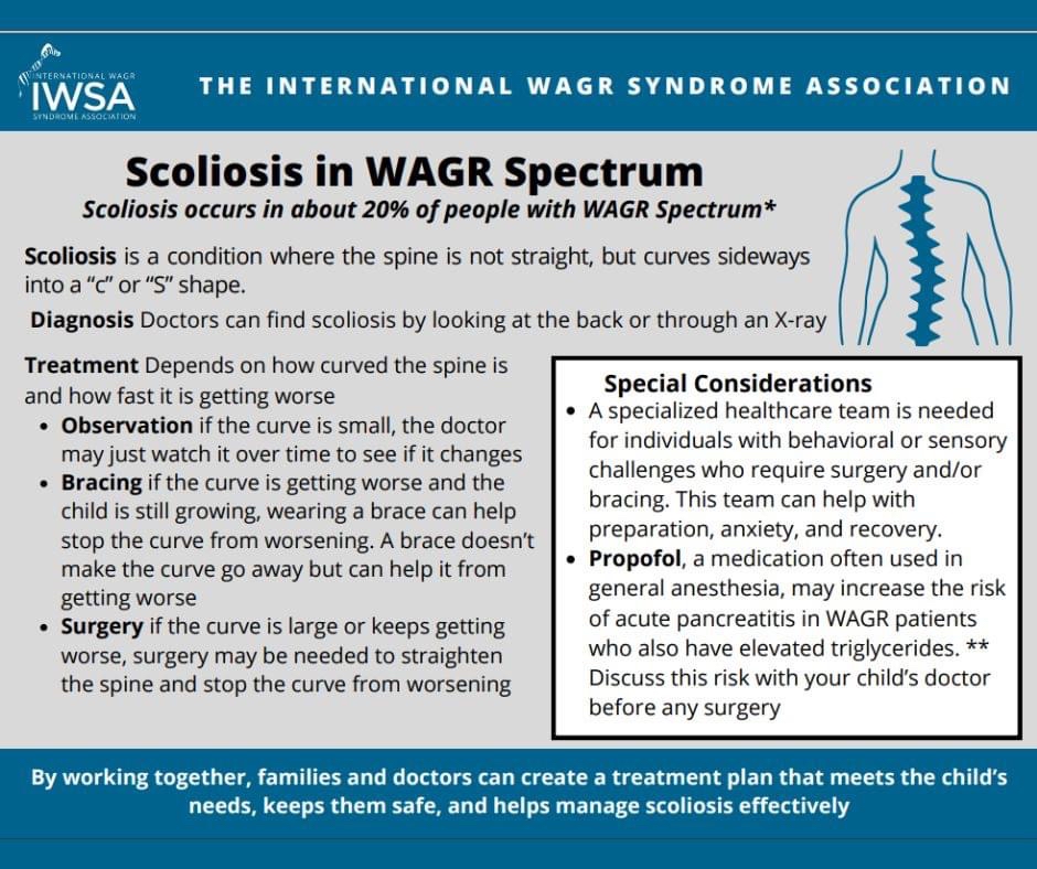 Today it’s WAGR Awareness Day! We are supporting our colleagues from IWSA whose hard work is dedicated to improve the lives of individuals with WAGR syndrome. 
We all know that INFORMATION IS POWER! So we would like to share IWSA updated information on WAGR related topics. #WAGR