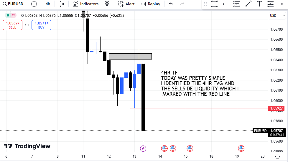 PhoenizTP's tweet photo. MY TRADE ON #EURUSD TODAY AND HOW I ANALSED IT
FROM THE 4HR TF TO THE 15MINS TO THE 1MIN TF https://t.co/ZjMeUsJNrv