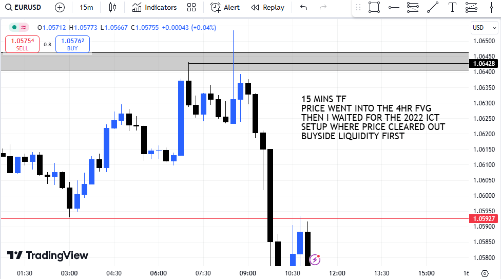 PhoenizTP's tweet photo. MY TRADE ON #EURUSD TODAY AND HOW I ANALSED IT
FROM THE 4HR TF TO THE 15MINS TO THE 1MIN TF https://t.co/ZjMeUsJNrv
