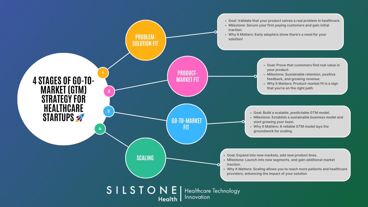 Silstone Health tweet media