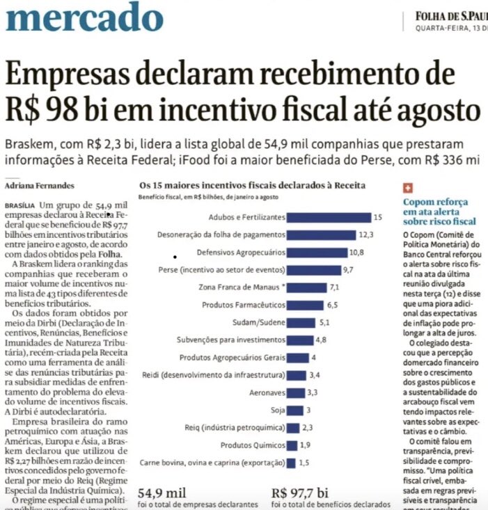 O governo deixa de arrecadar uma fortuna dando insenções fiscais para empresas. Entra elas o IFood, que superexplora trabalhador. E se ao invés de cortar benefícios sociais para cumprir a meta de gastos, o governo acabasse com esses incentivos?
