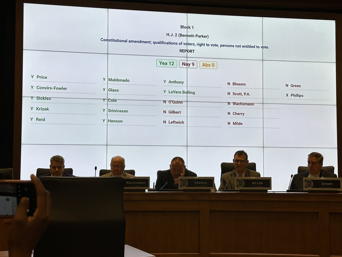 MSchmidtRVA's tweet image. #breaking After lengthy debate, House P&amp;amp;E Committee by a 12-9 vote approves HJ2, a constitutional amendment that would assure automatic rights restoration #VALeg
