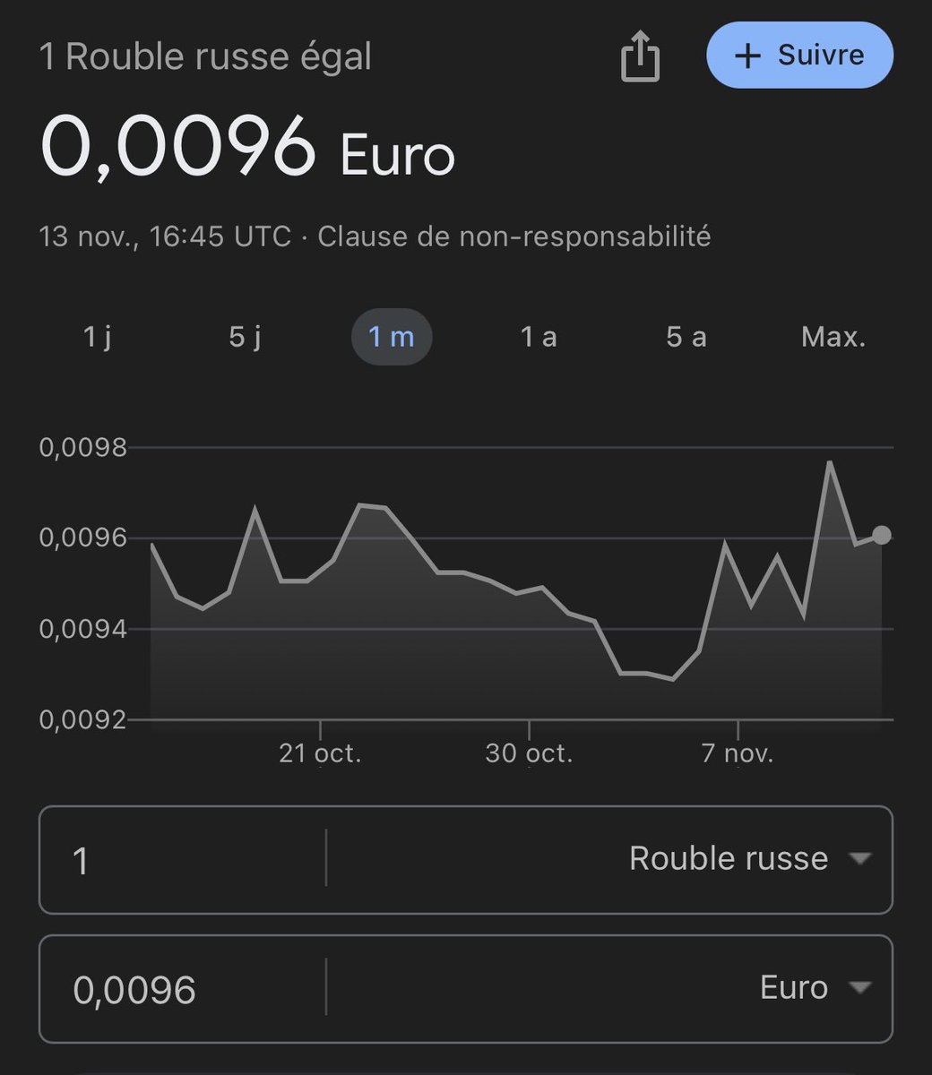 GerschelEric's tweet photo. @silvano_trotta Toujours aussi connes tes réflexions… quand 20% de l’#economie #ruSSkov fabrique de #matériel #militaire qui finira à la casse en moins de 30 jours tu peux même avoir une croissance de 100% … le kg de #rouble vaut moins que le #pq dont tu te sers tous les jours ! https://t.co/Q2HiVGD16E