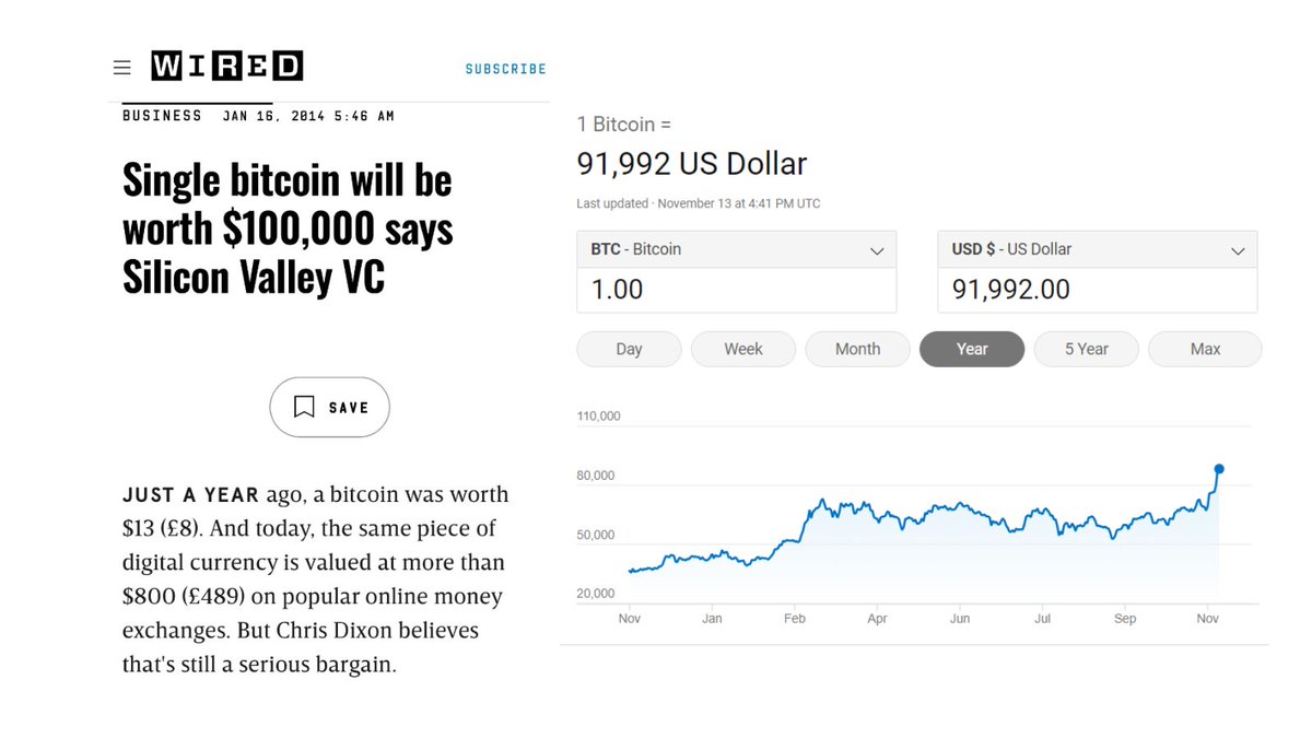 mishadavinci's tweet image. 10 years ago, visionary technologist and investor @cdixon foresaw the rise of bitcoin and blockchain. 

It seemed crazy at the time.
