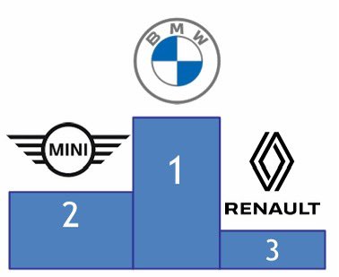 BMW Group France tweet media