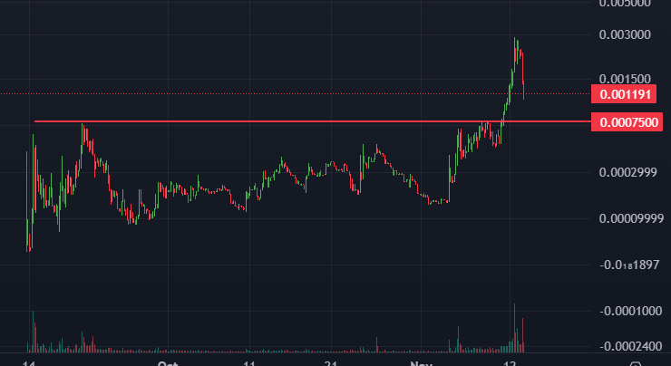 IvanLaz84's tweet photo. i was talking about  JINX @jinxthecoin  a couple of days ago that was breaking up.
https://t.co/muNeKYCN7K
today is too bearish but could be a good  chance to buy. in case of a V shape recovery price can be up +125% from now
@CtoDeebo 
$DEEBO https://t.co/mnrz7N4wfp