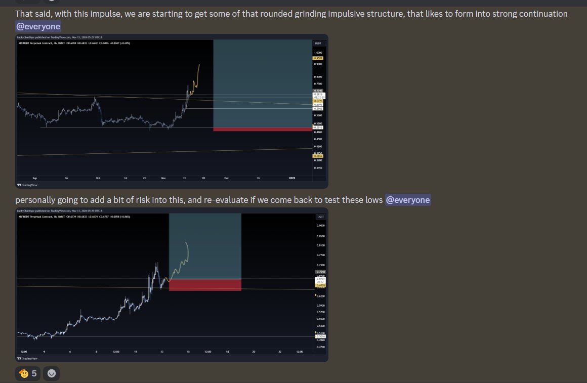 luckychartape's tweet photo. So many opportunities, just use risk management.
$XRP 5 min chart
#rippple https://t.co/6FAkB6gjrD
