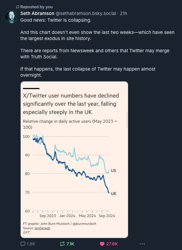 ben_blt's tweet photo. Joined the 'Other Platform' recently. It took a bit of fiddling to follow enough people to make it interesting, but now I have it's like twitter in the old days.  Informative, entertaining, educational and without all the crap. By these charts it looks like others agree. https://t.co/QjcuHtVW7v