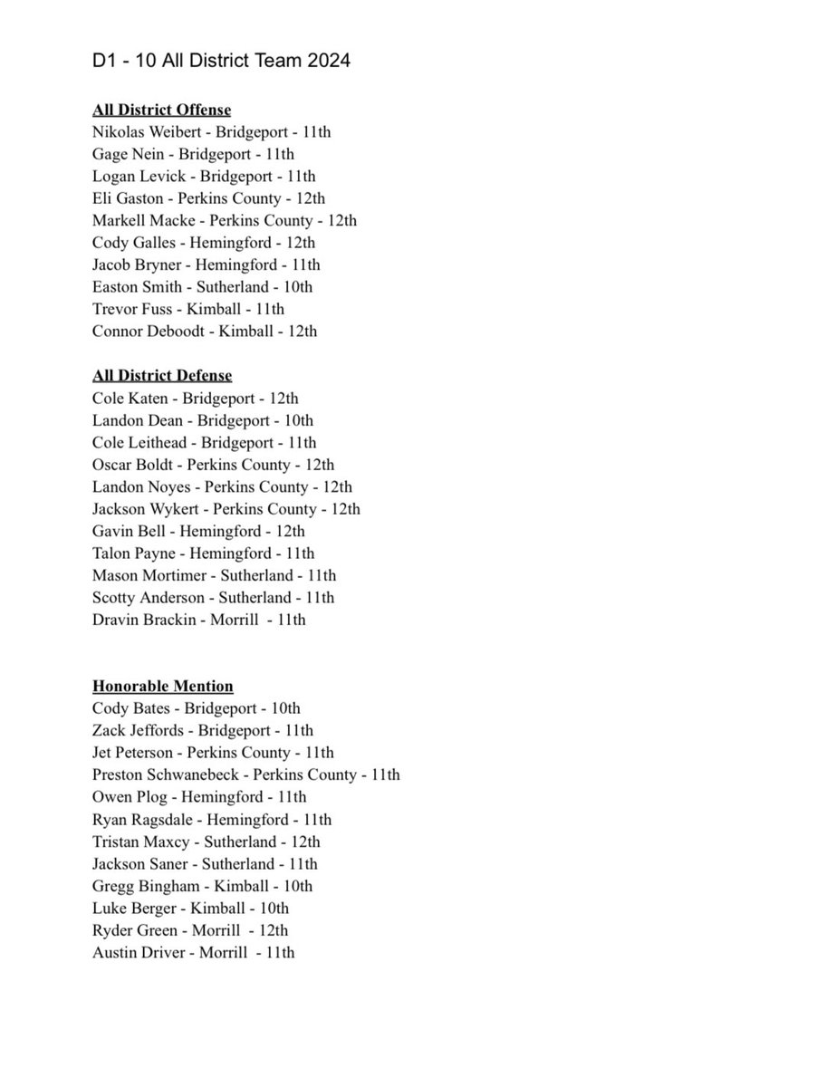 D1-10 All District FB Team - 2024

Congrats to the Plainsmen selected for these post-season honors!
• Eli Gaston
• Markell Macke
• Oscar Boldt
• Landon Noyes
• Jackson Wykert
• Jet Peterson
• Preston Schwanebeck 
🏈 #plainsmenpride