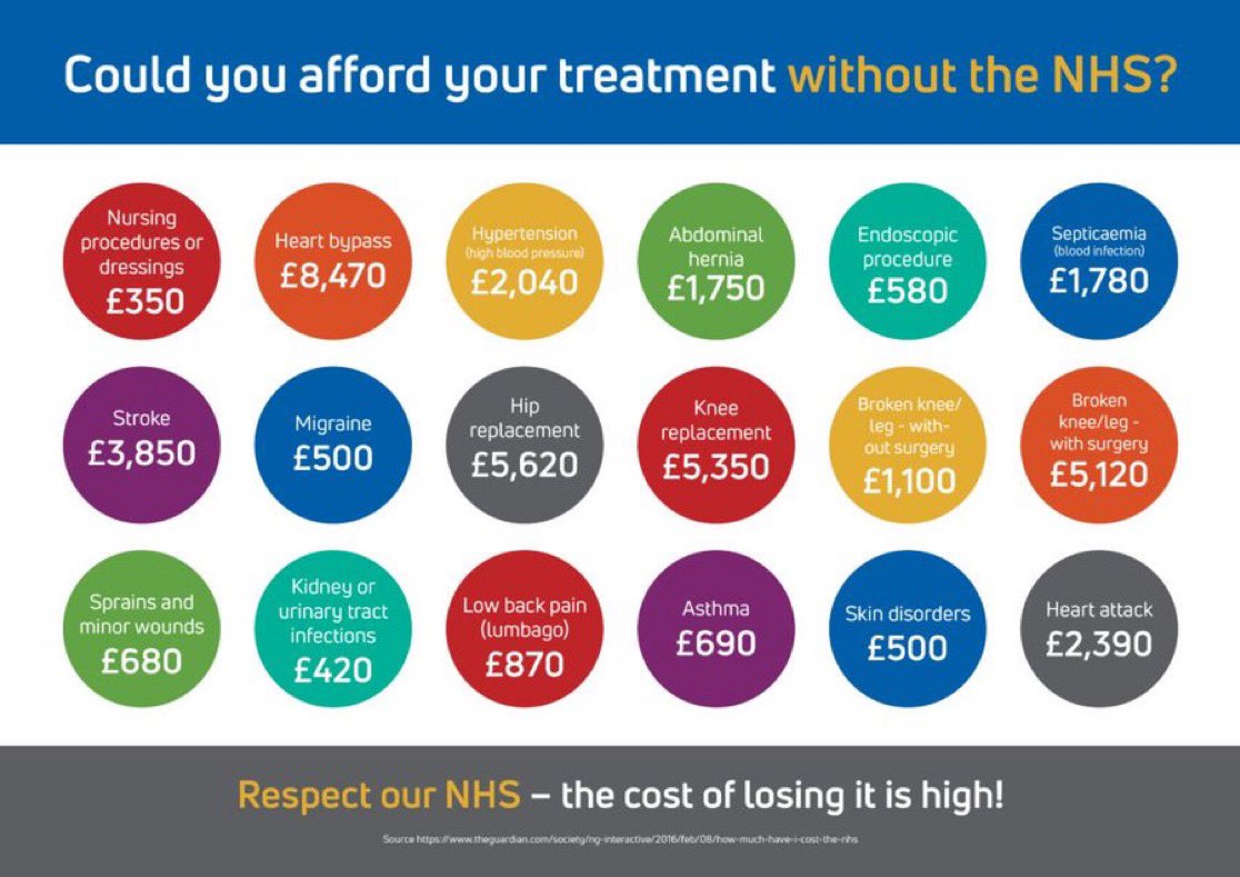 Could you afford your treatment without the NHS?

We must put a stop to the creeping privatisation of health services in the UK.

Please repost if you agree.