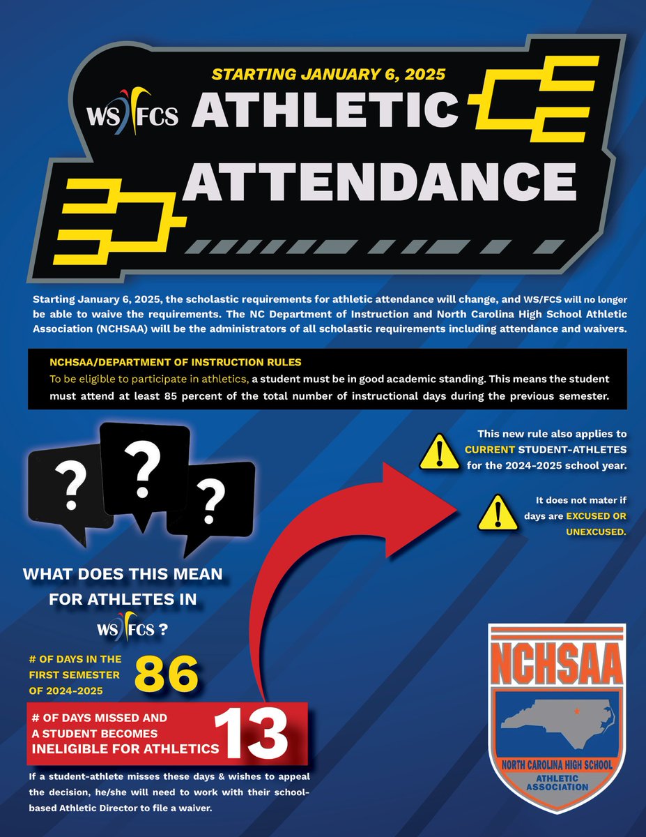 RJRAthletics's tweet photo. Student-Athletes- Make sure you are attending school each day.  The new attendance policy for eligibility  is in effect and will be enforced at the state level starting in January. https://t.co/YmDnWGQN3F