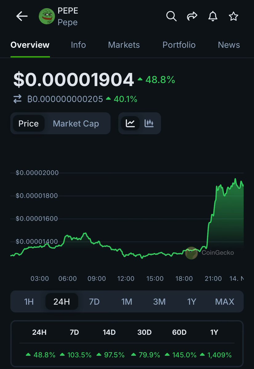 $PEPE to finally trade on Coinbase after more than a year of community anticipation. Price is up +48% after the news broke