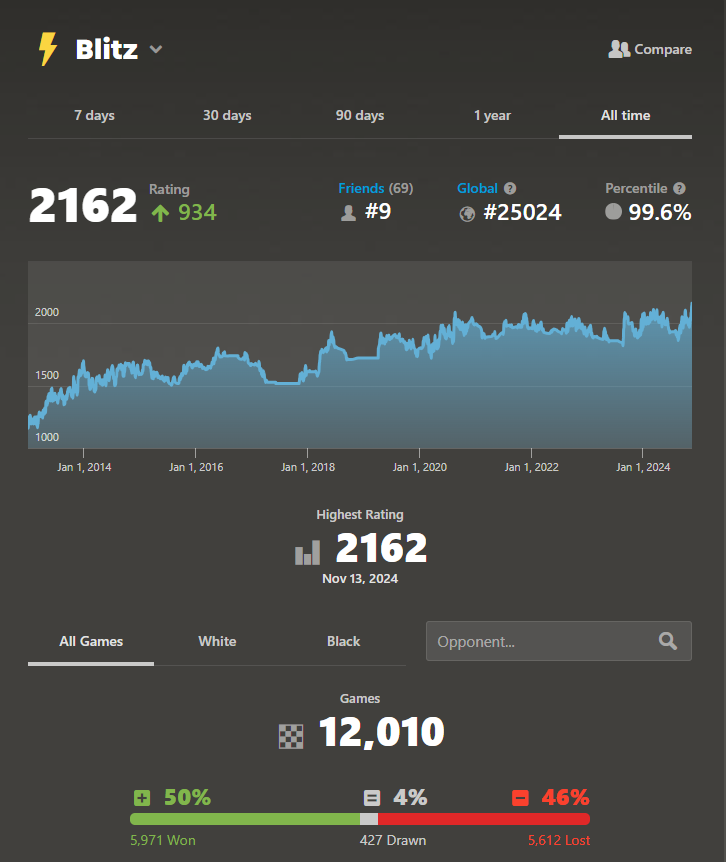 ATH after ATH

I think the crypto bull run is contagious
