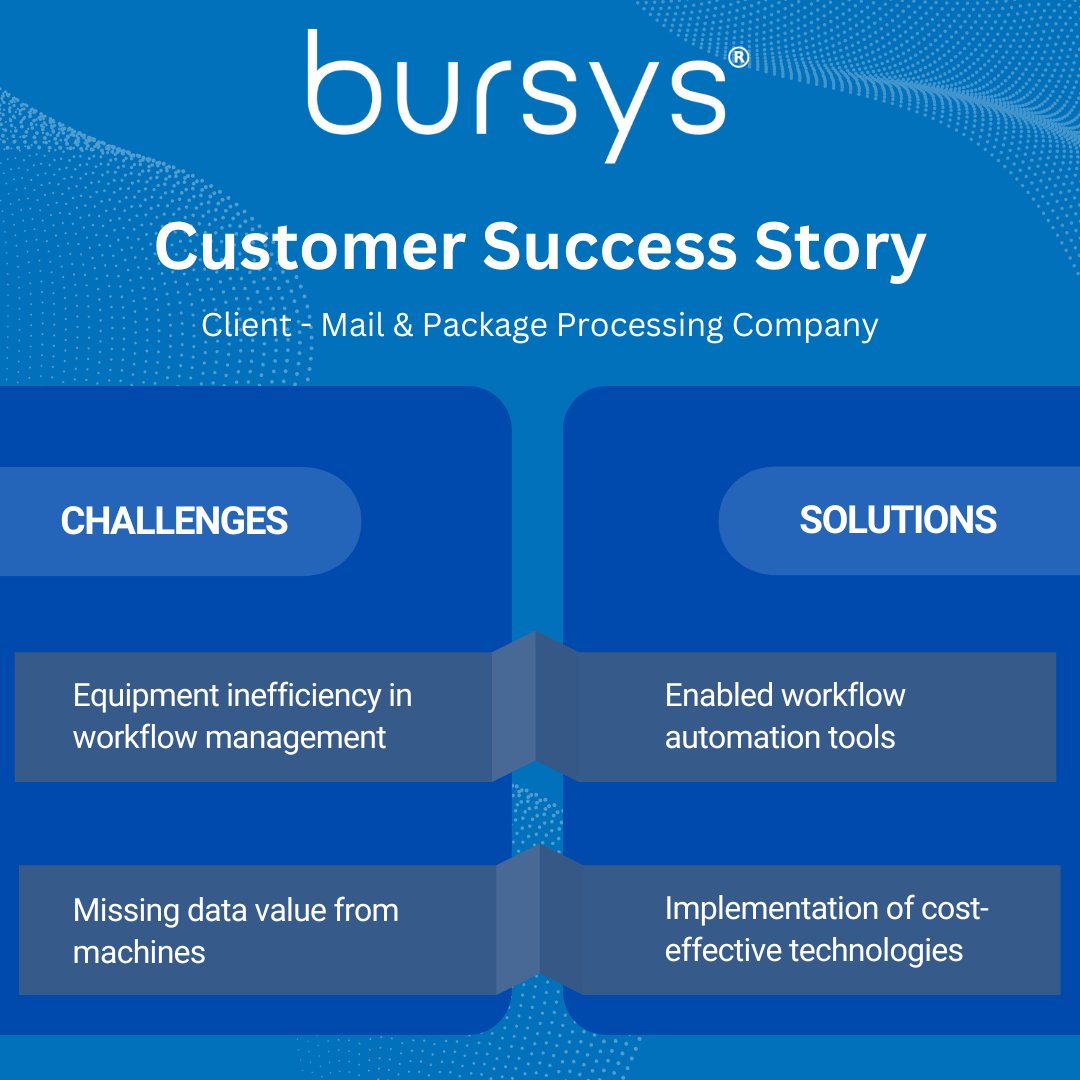 Bursys created a web-based interface and mobile app with barcode scanning, automating the workflow from material receipt to mail and package sorting.

Read The Full Case Study
bursys.com/digital-transf…

#customersuccessstory #happycustomer #casestudy