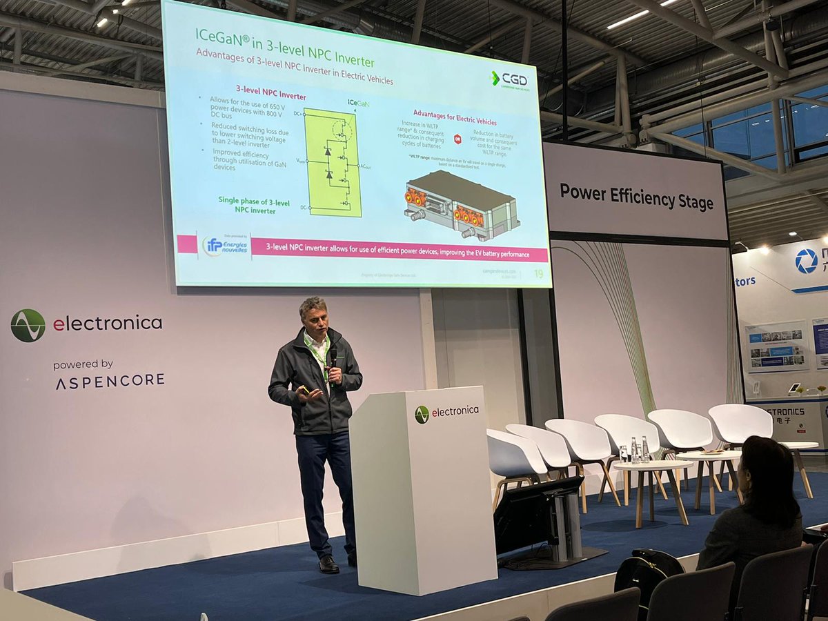 CTO Florin Udrea was demonstrating GaN's superior advantages over SiC at 650 V and its implications in a 3-level NPC inverter for #EV. Talk to our GaN experts at C3.539 to check out our latest GaN boards for #consumer, #server, #motordrive and other applications!#electronica