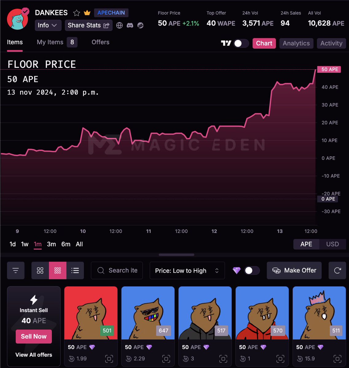 thegaboeth's tweet photo. These little cats mean business! 

DUNKEES joins the Bullrun 📈 https://t.co/iWZuHOkHV1