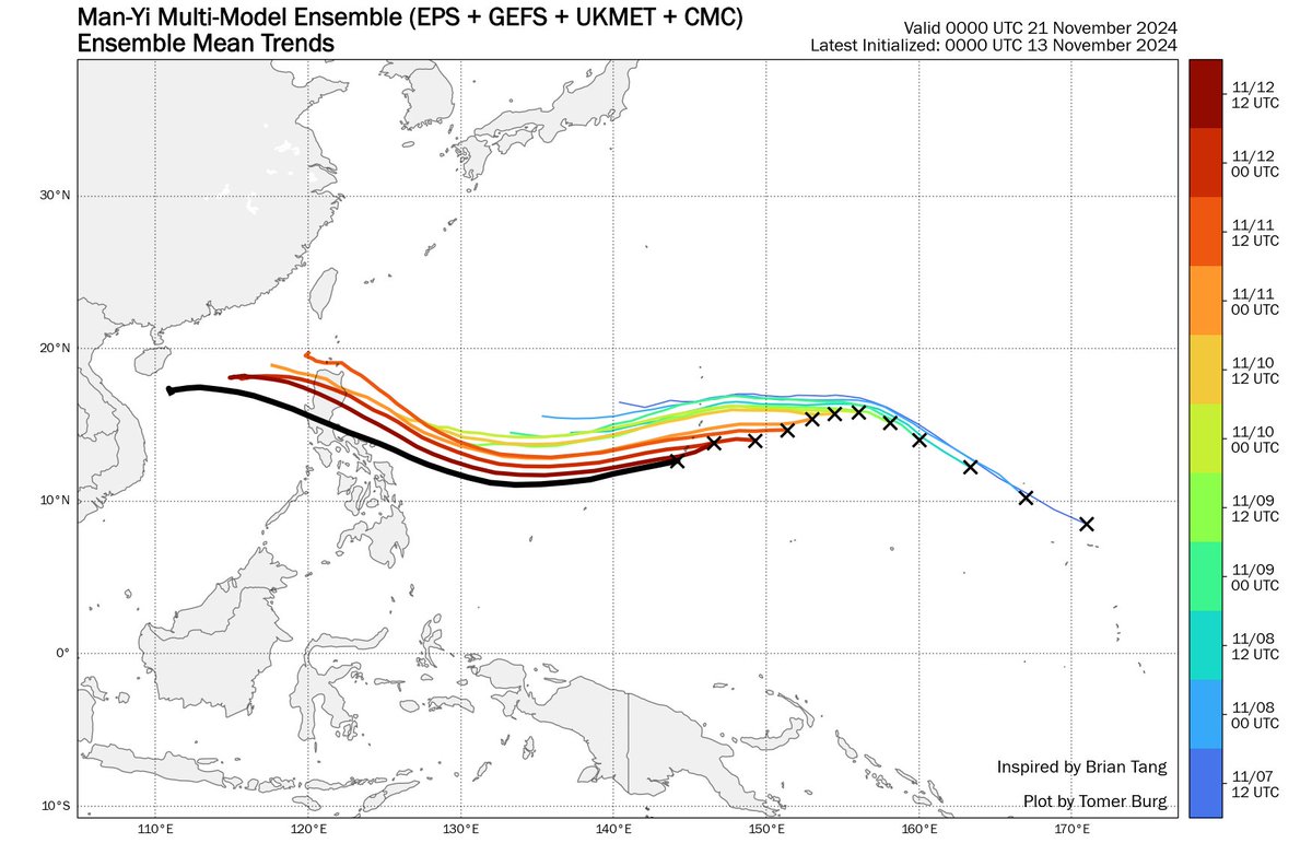jnmet's tweet photo. #ManYi/#PepitoPH will likely be the 4th typhoon to strike the northern #Philippines since 7 Nov with landfall possible on Sunday, local time. Man-yi will follow #Yinxing/#MarcePH, #Toraji/#NikaPH & upcoming #Usagi/#OfelPH. https://t.co/QW3NMXVHQS