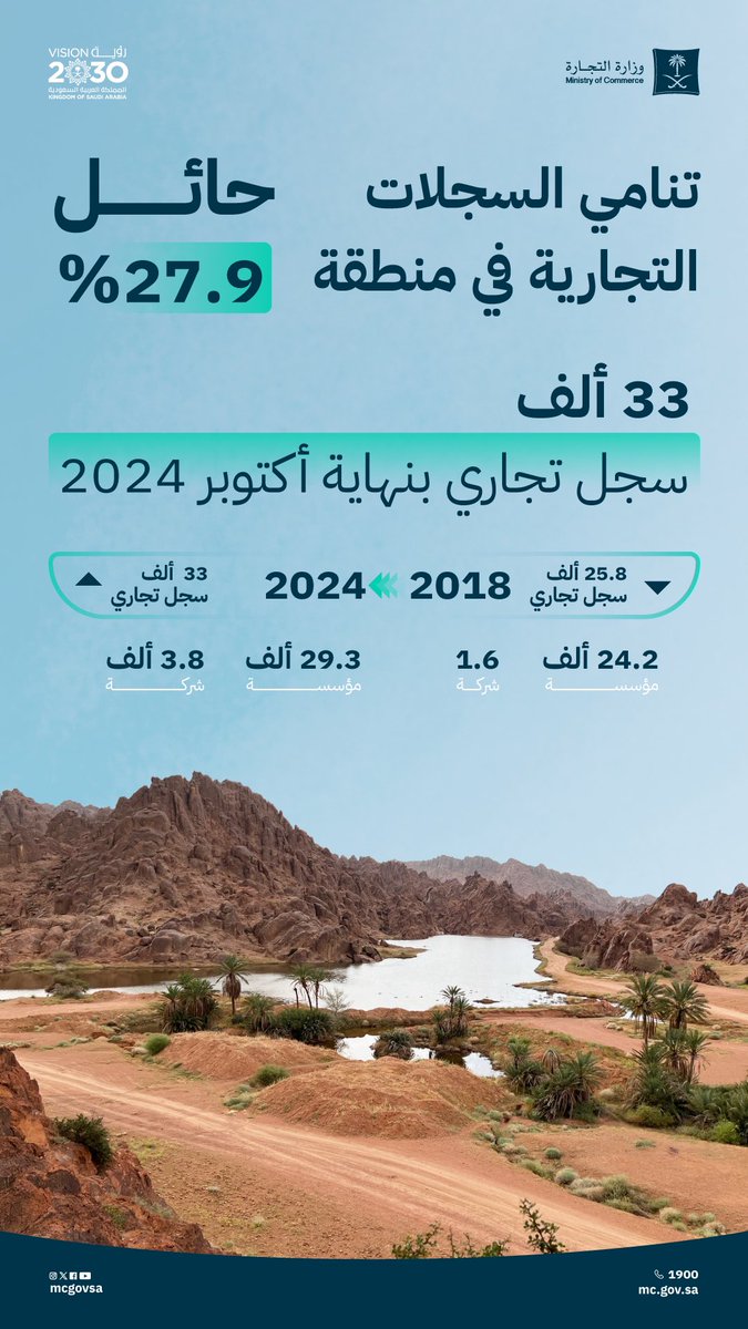 وزارة التجارة | Ministry of Commerce tweet media