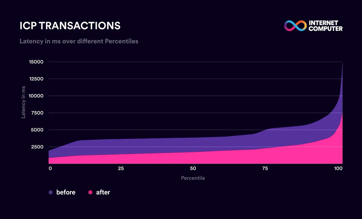 dom williams.icp ∞ tweet media