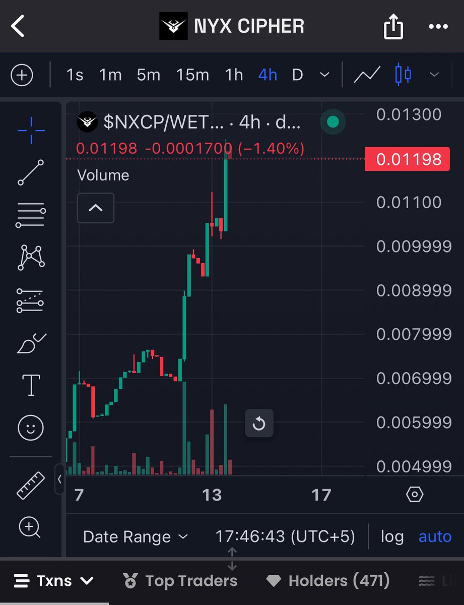 $NXCP  at 1.1m mc is a STEAL! This is one of my favorite conviction plays, and I'm confident it'll pump hard soon. Don't sleep on it. 

Grab this opportunity before it’s too late 

Send ettt way higher🤝🔥

Ca : 0x96665680f4889891f3209713cb9a8205Dce7278D

<a href="/nyxcipherai/">nyx cipher</a>