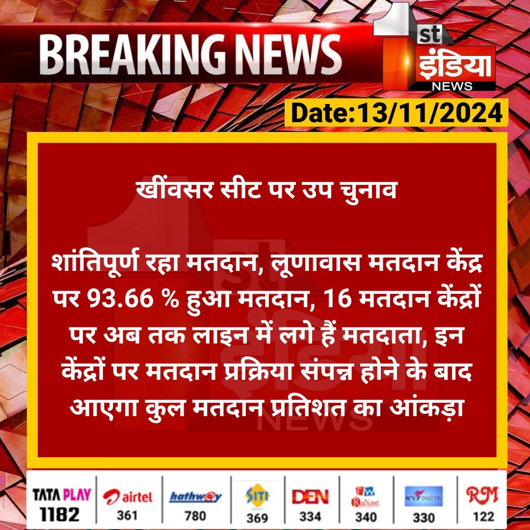 1stIndiaNews's tweet photo. Khinwsar By Election 2024 Voting Live:  खींवसर सीट पर उप चुनाव

शांतिपूर्ण रहा मतदान, लूणावास मतदान केंद्र पर 93.66 % हुआ मतदान, 16 मतदान केंद्रों पर अब तक लाइन....

#Khinwsarbyelection2024 #Khinwsarbypolls2024 #Rajasthanbyelection2024 #Rajasthanbypolls #Bypollswithfirstindia #ElectionOnFirstIndia #RajasthanWithFirstIndia @CeoRajasthan @Journovinod_ 

Watch Live:  https://t.co/L6EWqxvmzR