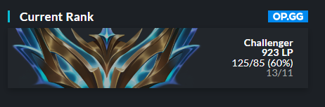 Still looking for ERL1/ERL2 options as a Mid laner

Contact me or <a href="/MP_Agency_/">MyPlayer Agency</a>